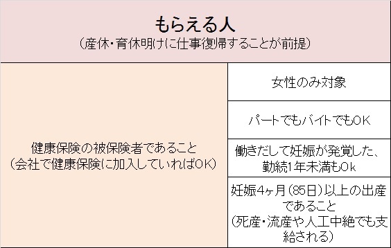 出産手当金の支給申請書の提出時期 期限 振込はいつ頃 私の事例で解説します ３姉妹ママ発信 子育てあるあるblog